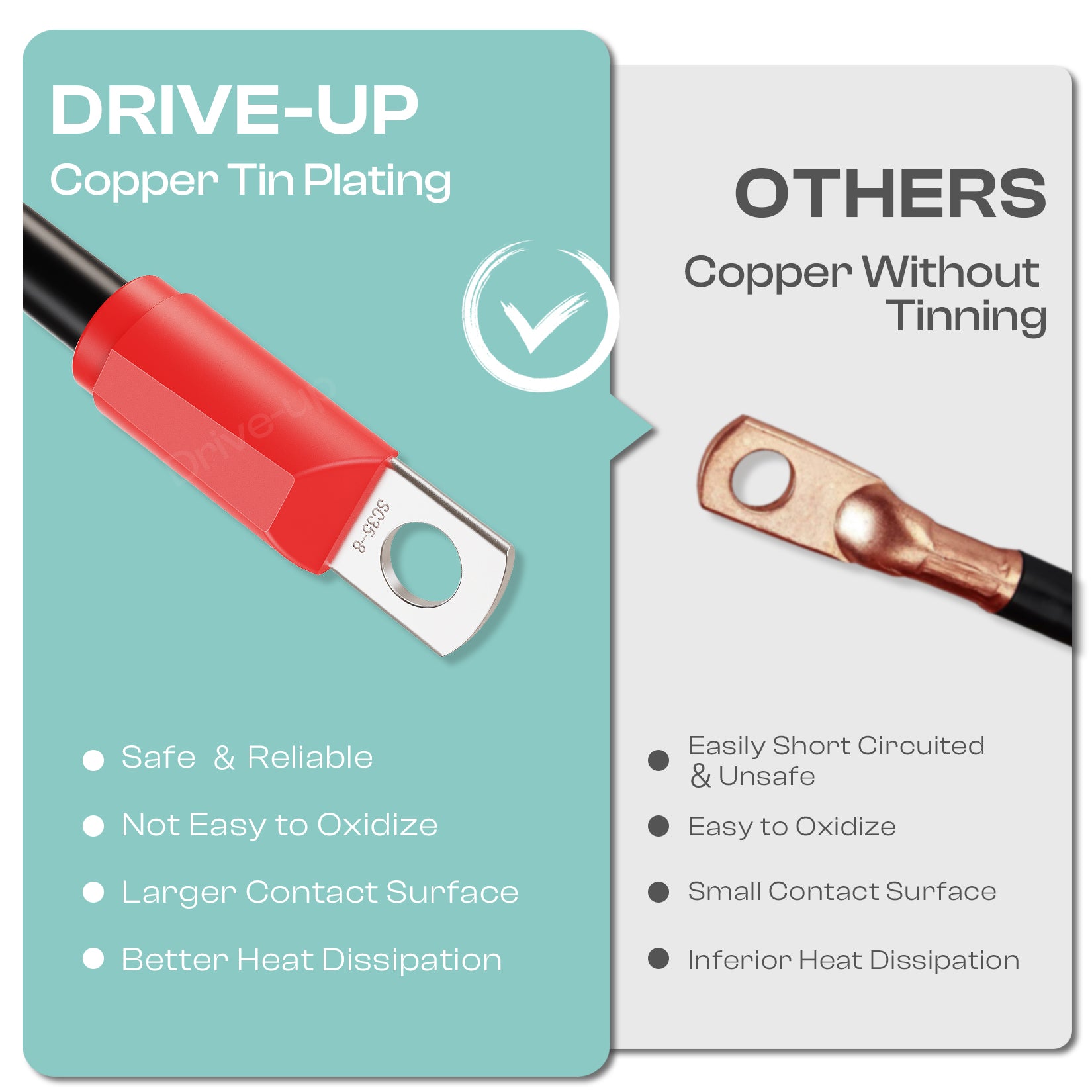 Golf Cart Battery Cable Set for Club Car DS 1995-Up 48 Volt 4 Gauge (Set of 5) |Drive-up