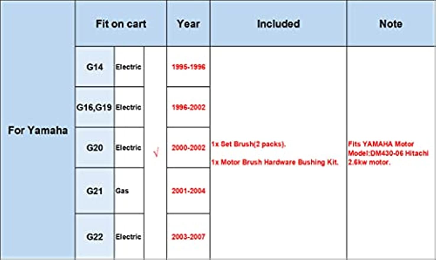 Golf Cart Motor Brush Holder with Brush Springs,Hitachi Brush Assembly Fits Yamaha DRIVE-UP