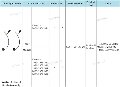 Yamaha Golf Cart Motor Brushes for Hitachi DM430-06 Motor | Drive-up