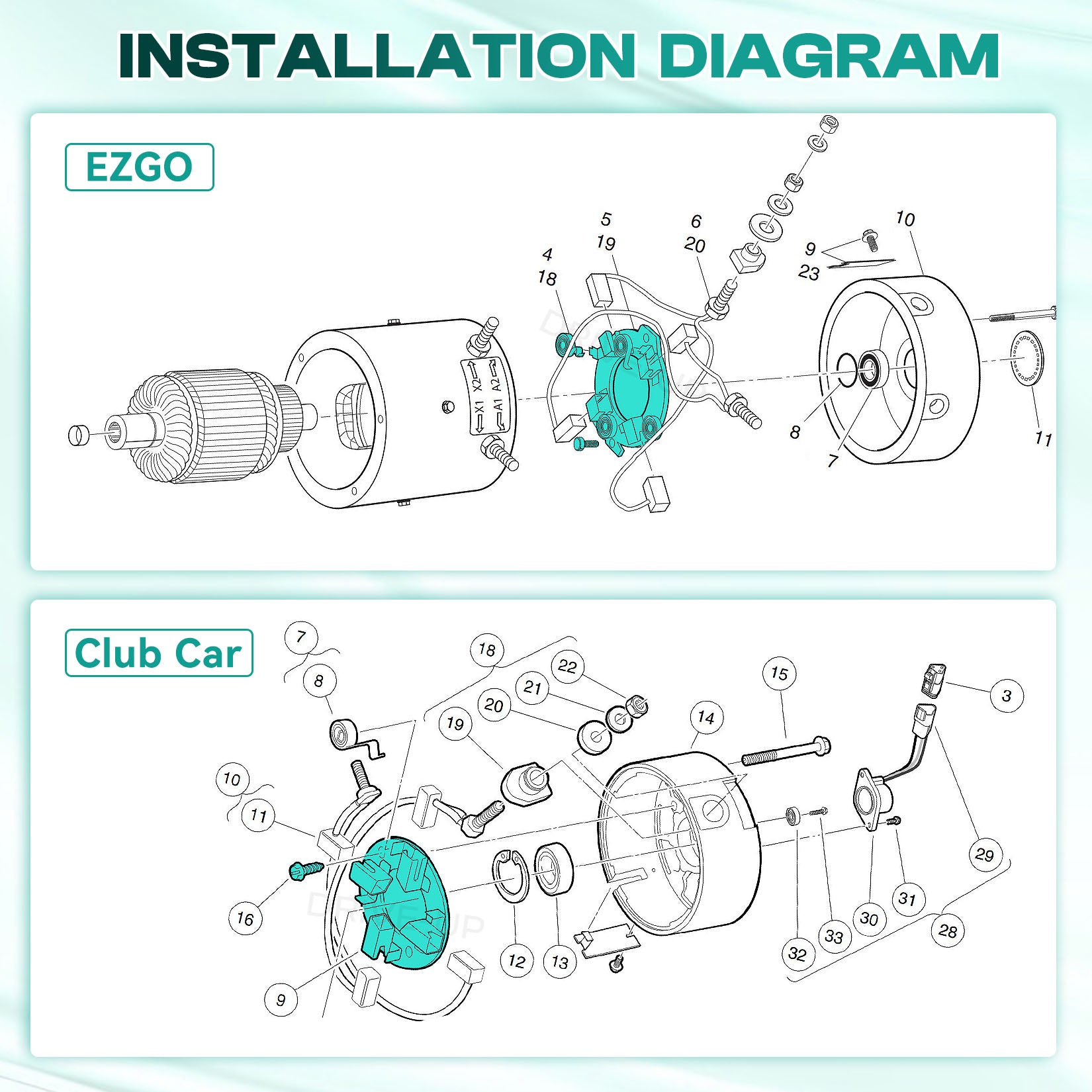 ADC Golf Cart Motor Brushes Plate with Springs for Club Car & EZGO | Drive-up