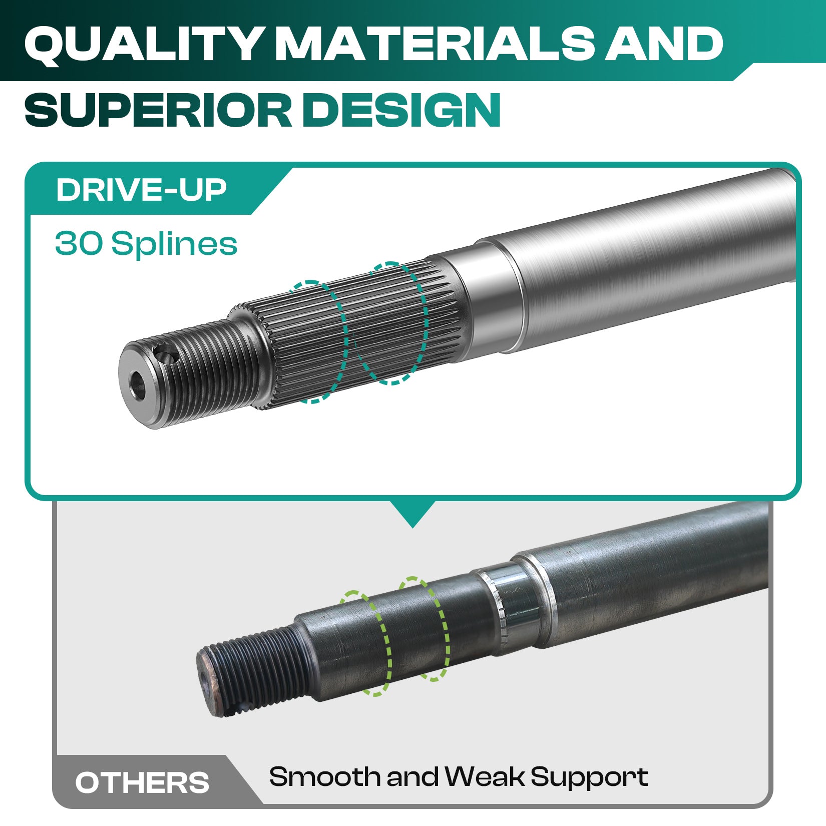 Golf Cart EZGO Rear Axle Shaft with Bearing Seal for 1994.3-2009 Gas, Passenger Side Rear OEM# 72057G01 | Drive-up