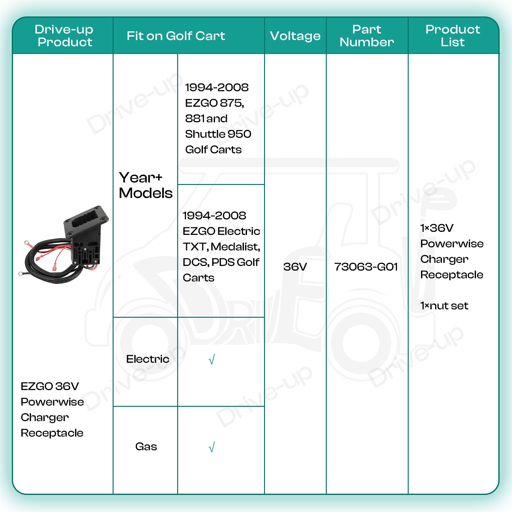 EZGO Charger Receptacle