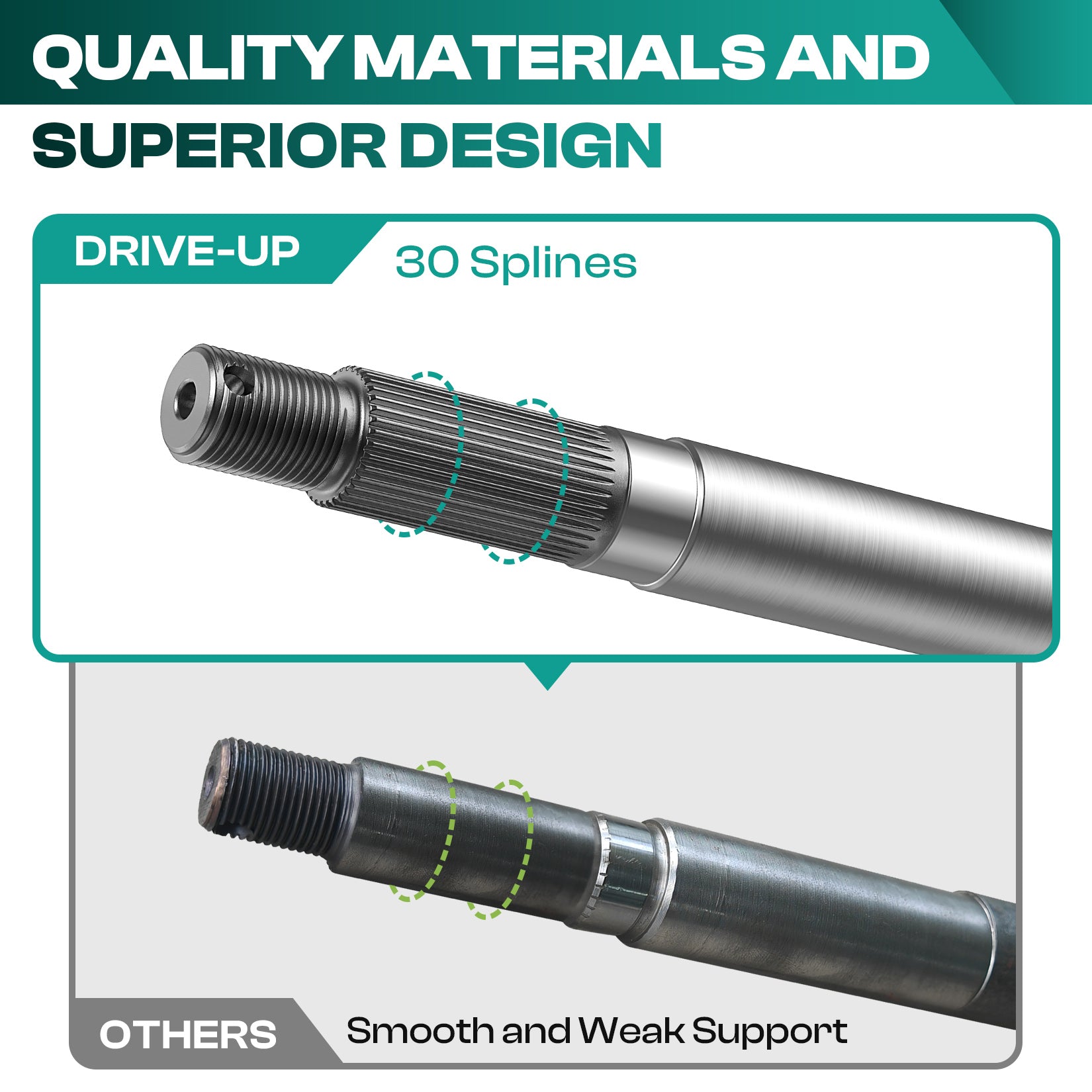 Golf Cart EZGO Rear Axle Shaft with Bearing Seal for 1994.3-2009 Gas TXT OEM #72056G01  | Drive-up