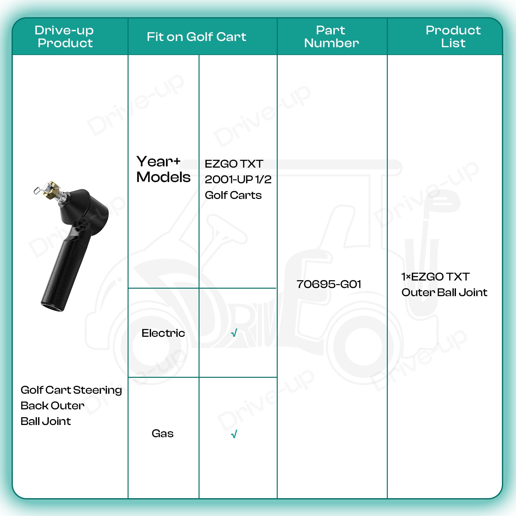 Steering Back Outer Ball Joint for E-Z-GO TXT G&E Golf Cart 2001-UP |Drive-up