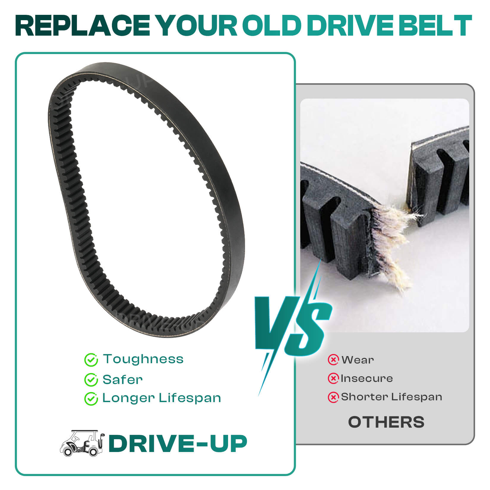 Drive Belt for EZGO Golf Cart RXV Gas Models 2011-Up | Drive-up