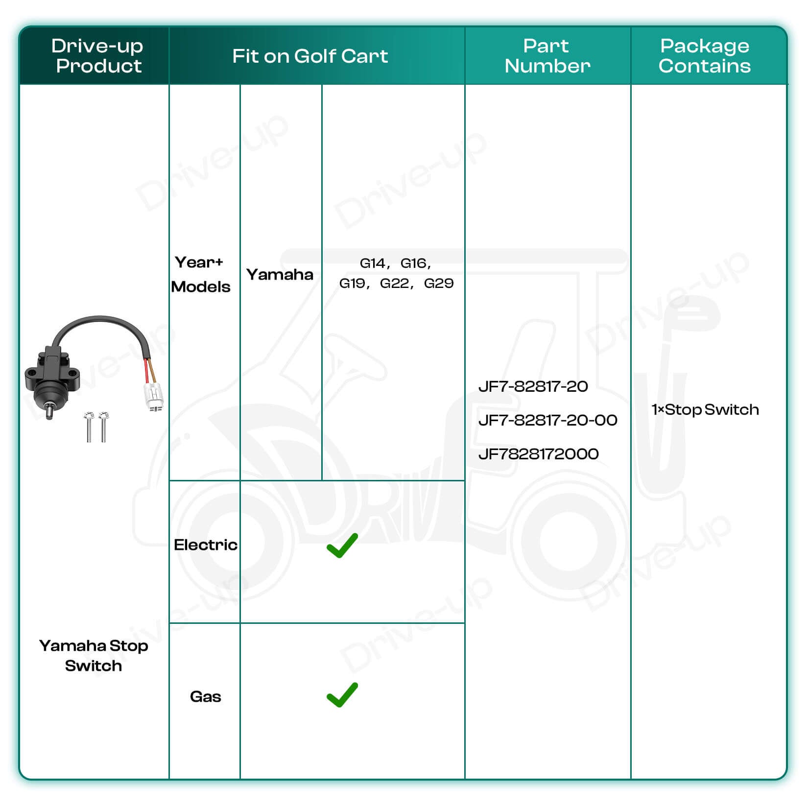 Yamaha Stop Switch - Fits G14-G29 Golf Carts (JF7-82817-20) | Drive-up