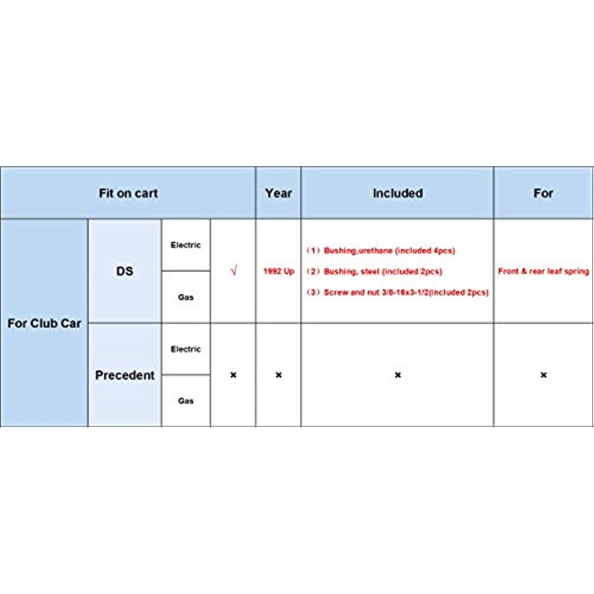 Club Car DS Leaf Spring Bushing & Sleeve & Screw Kit