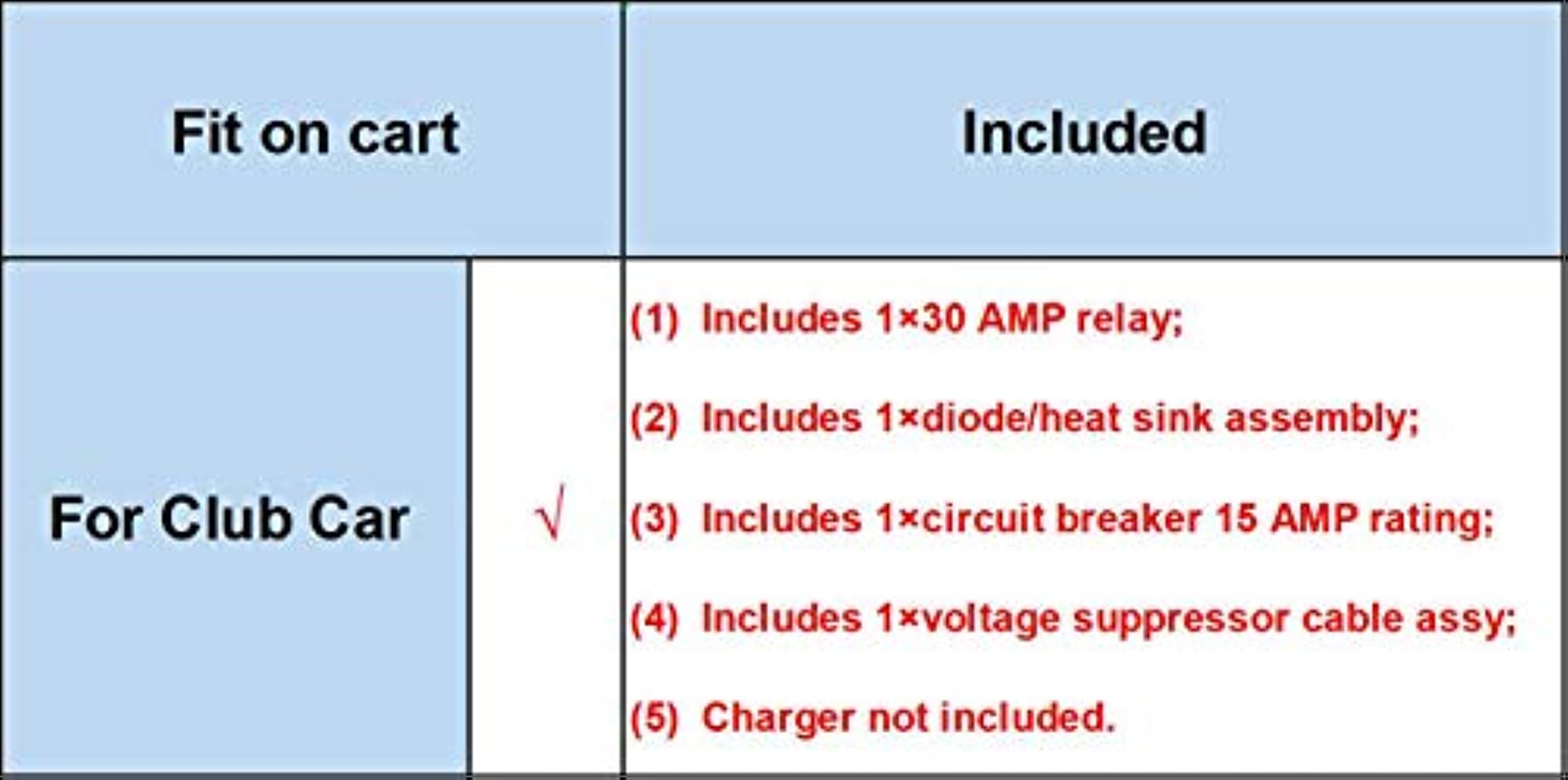 Drive-up PowerDrive Battery Charger Repair Kit 48 Volt for Club Car Chargers OEM #17930