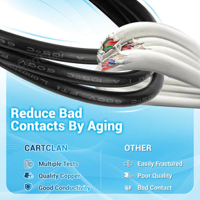 Golf Cart OBC Bypass Harness for Club Car