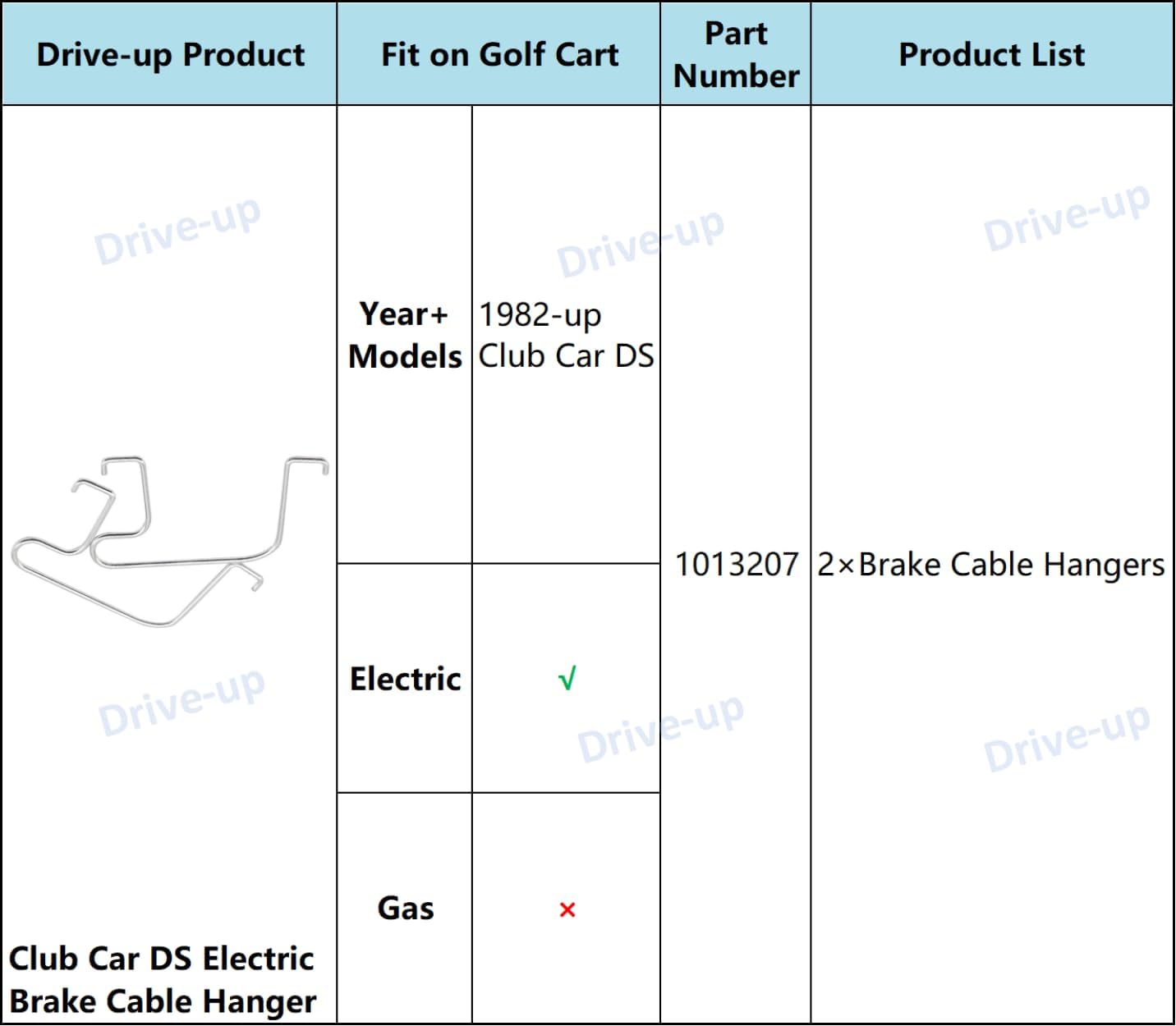 Club Car DS Electric Brake Cable Hangers Kit