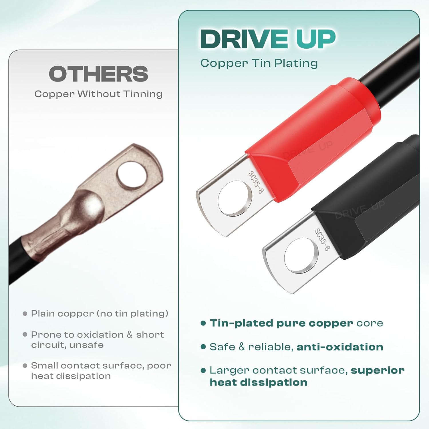 4 Gauge Pure Copper Battery Cable Set for EZGO TXT 36V & 48V Golf Carts