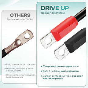 4 Gauge Pure Copper Battery Cable Set for EZGO TXT 36V & 48V Golf Carts