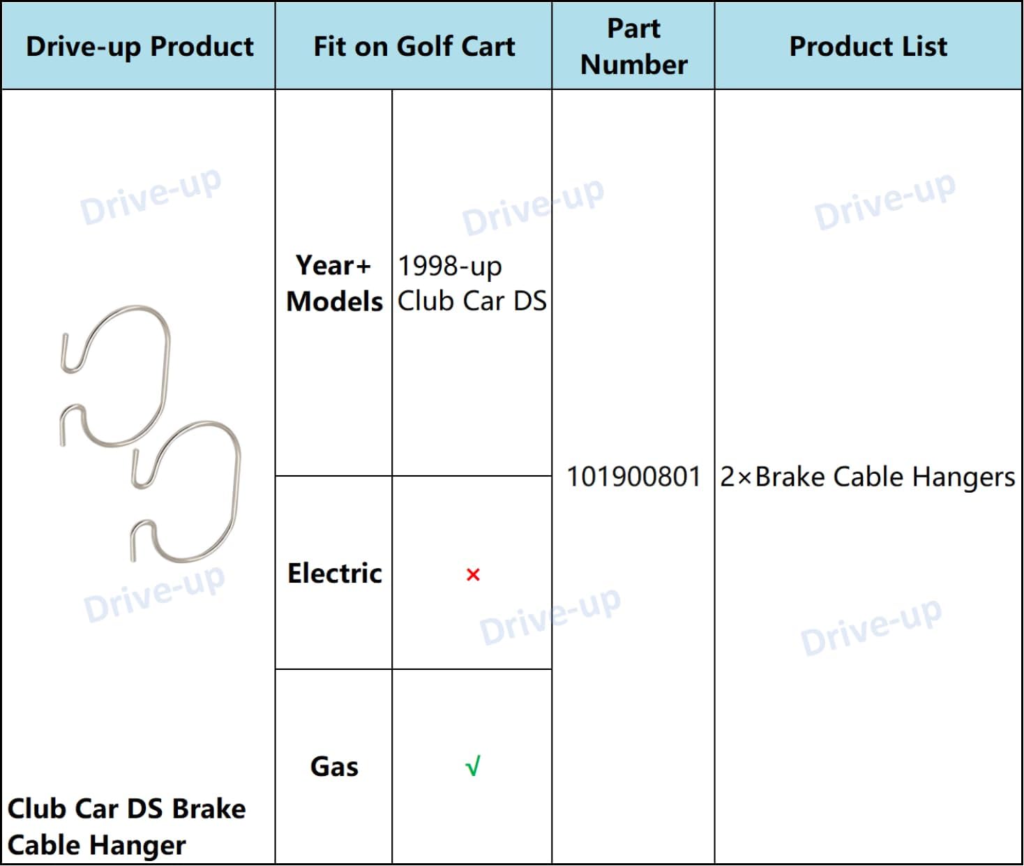 Club Car DS Gas Brake Cable Hangers Kit