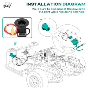 48V Golf Cart Charger Club Car DS Charger Receptacle Plug |Drive-up