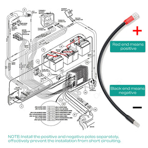Golf Cart Battery Cable Set for Club Car DS 1995-Up 48 Volt 4 Gauge (Set of 5) |Drive-up