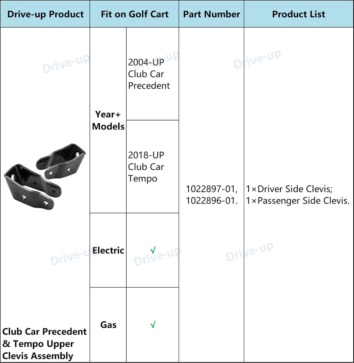 Driver & Passenger Side Upper Clevis for Club Car Precedent Tempo