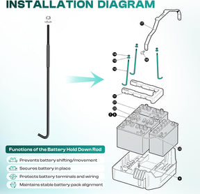 Golf Cart Battery Hold Down Rods for EZGO RXV