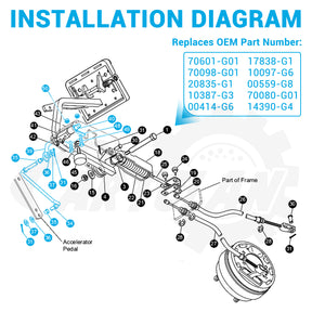 golf cart brakes repairs