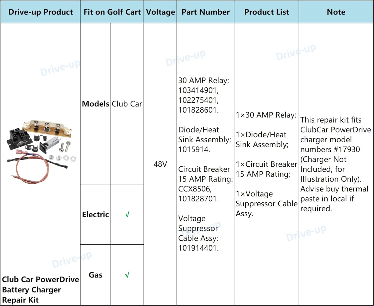 48 volt Club Car charger repair kit 