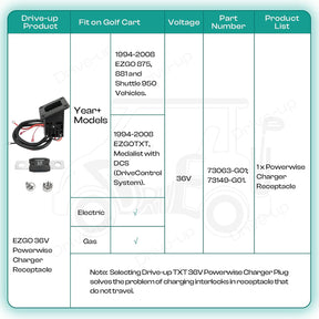 36V Powerwise Charger Receptacle for EZGO TXT & Medalist 1994-2008