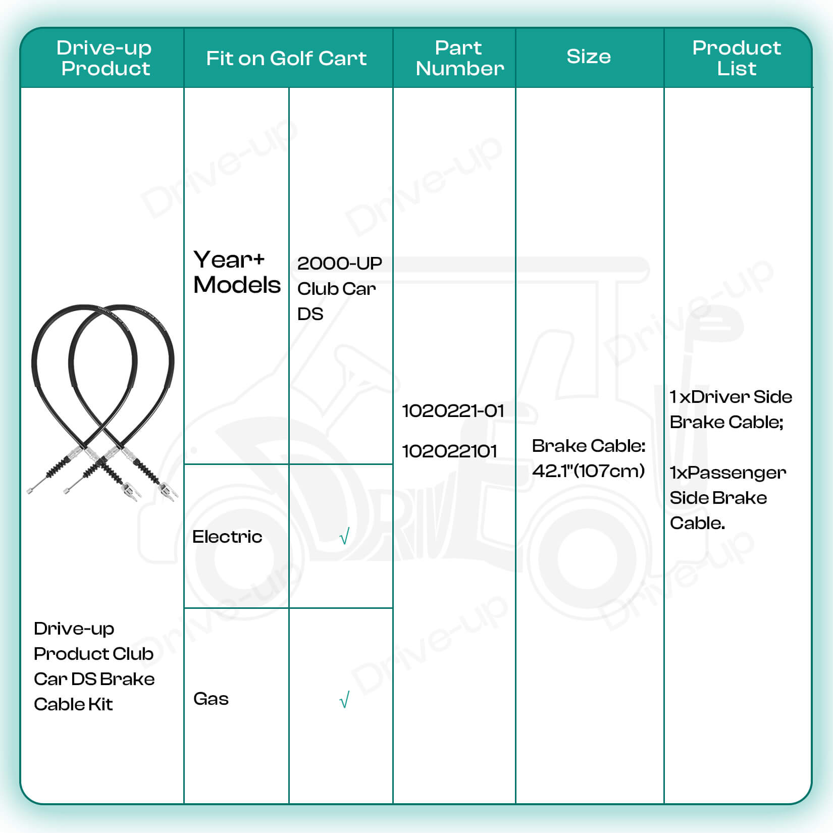 Club Car DS brake cable set