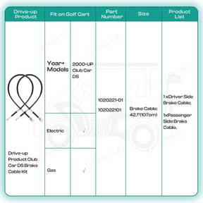 Club Car DS brake cable set