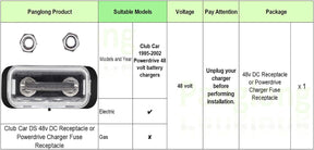 Drive-up Powerdrive Charger Fuse Receptacle 48v Fits Club Car Electric Golf Cart (1995-2002) 1017968-01