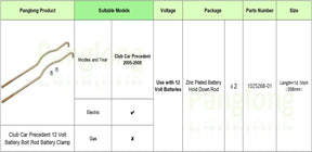 Golf Cart Battery Hold Down Rods