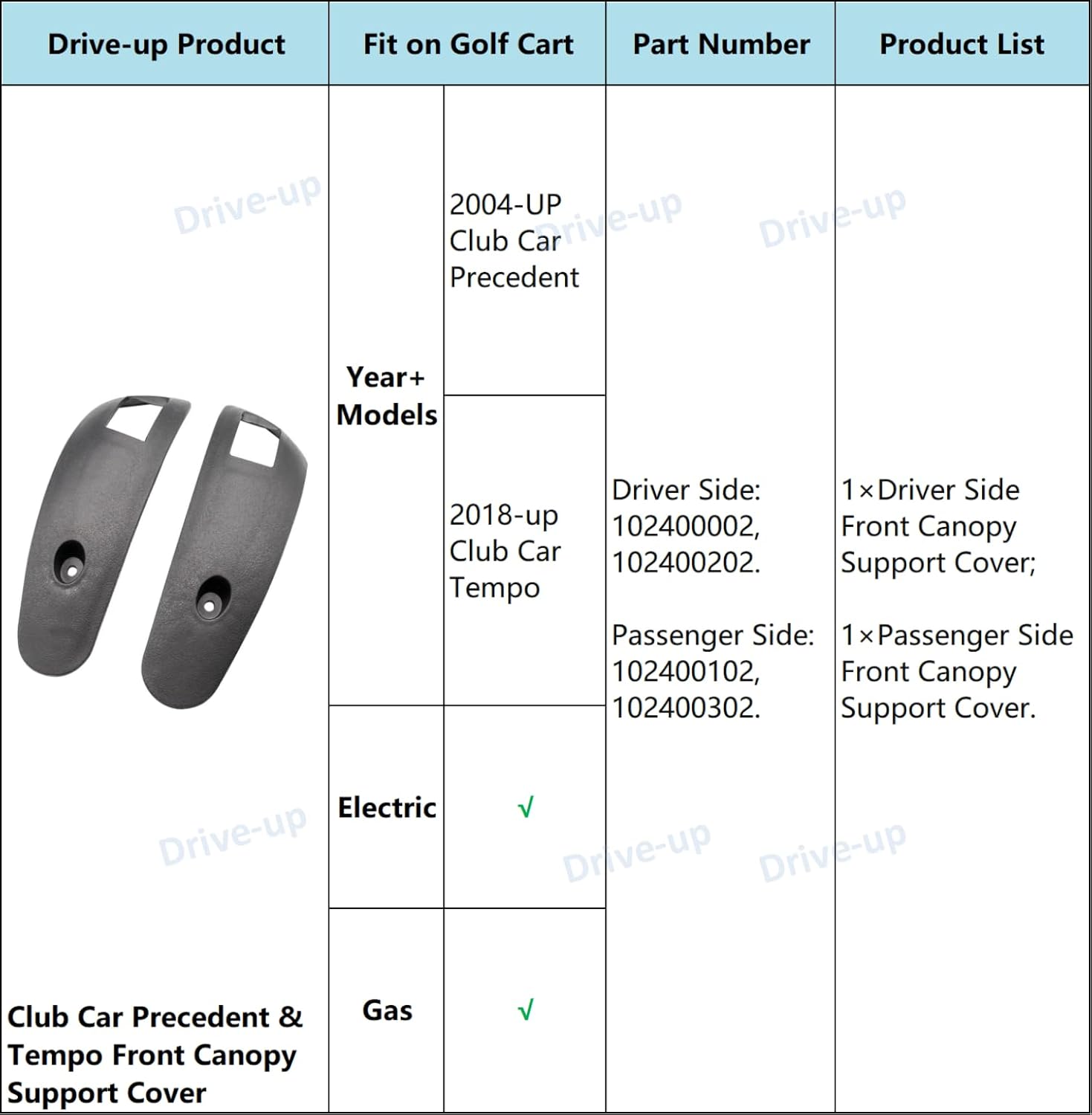 Club Car Precedent Front Canopy Support Cover
