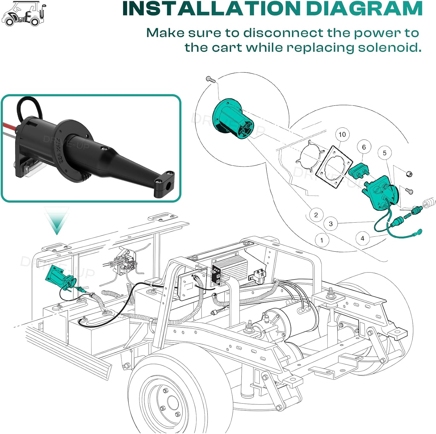 48V Club Car DS Charger Receptacle & Plug