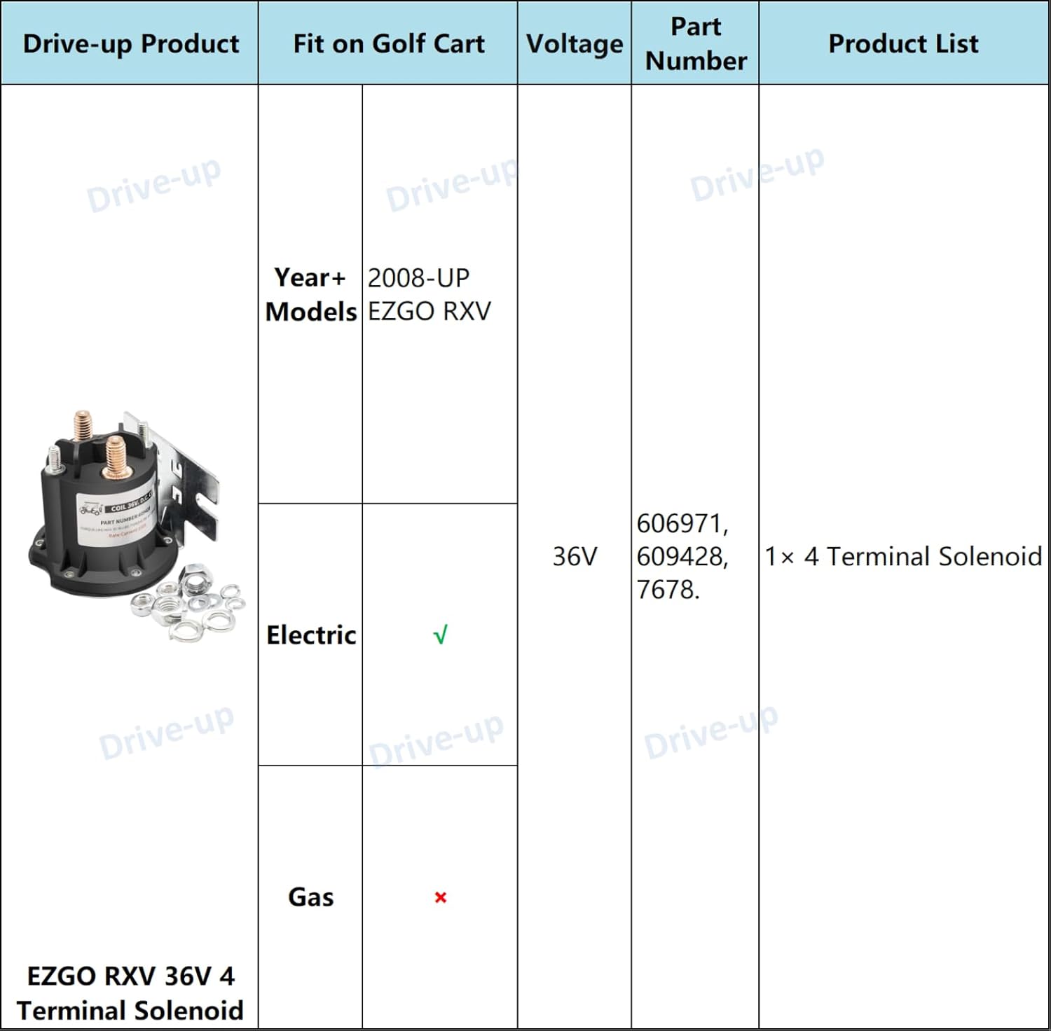 36V 4 Terminal EZGO golf cart Solenoid Fits EZGO RXV Electric Danaher Controller OEM# 606971 609428 7678 | Drive-up
