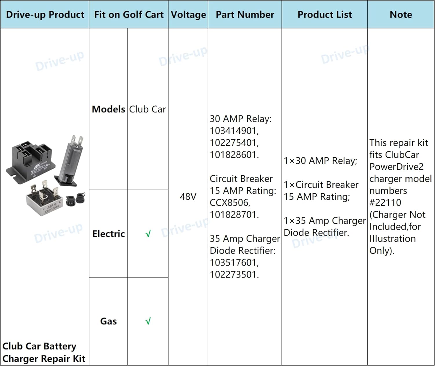 Golf Cart 48V Charger Repair Kit for Club Car