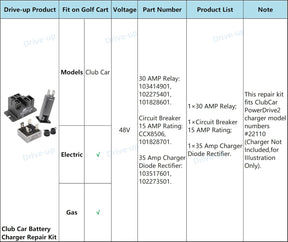 Golf Cart 48V Charger Repair Kit for Club Car