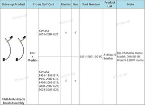 Yamaha Golf Cart Motor Brushes for Hitachi DM430-06 Motor | Drive-up