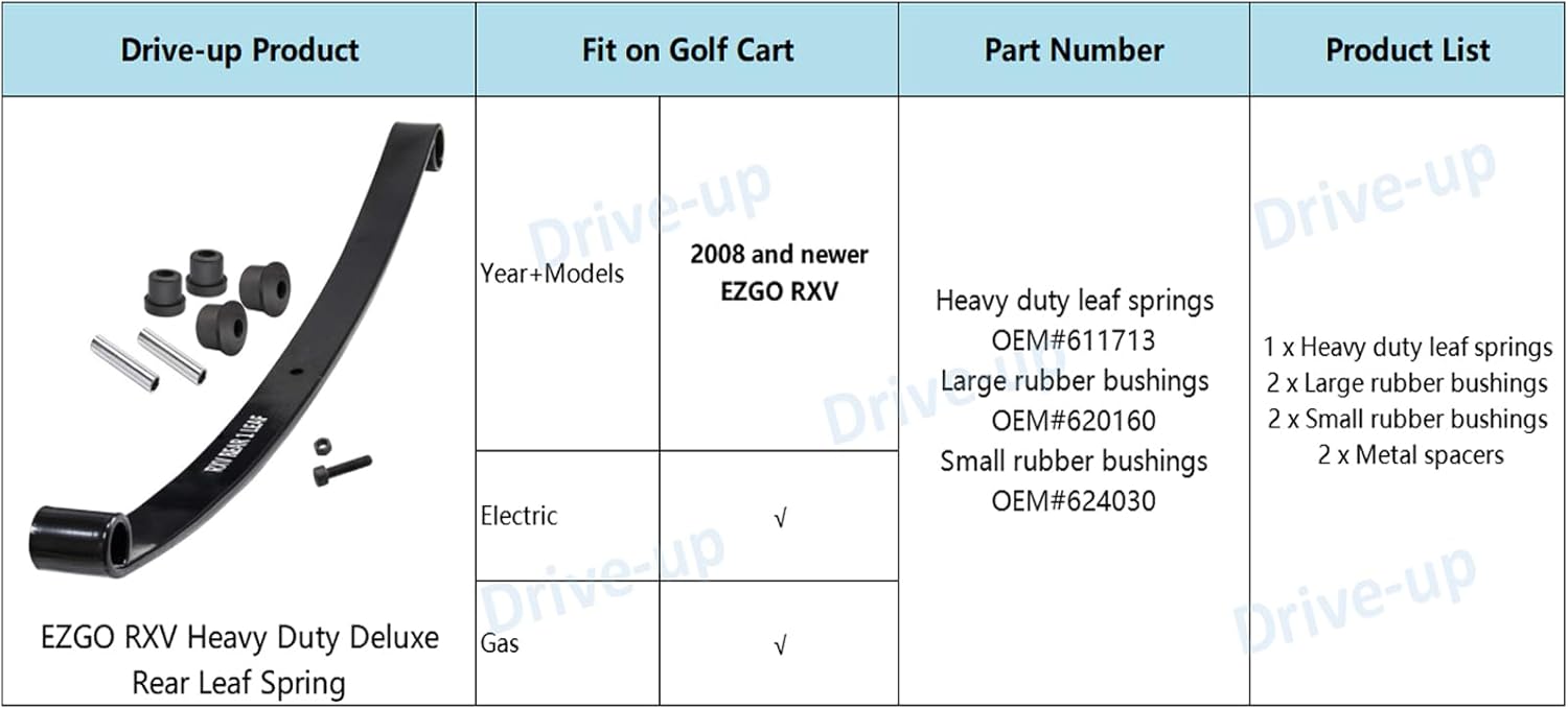 EZGO Rear Leaf Springs Standard Replacement Kit for RXV 2008-Up | Drive-up