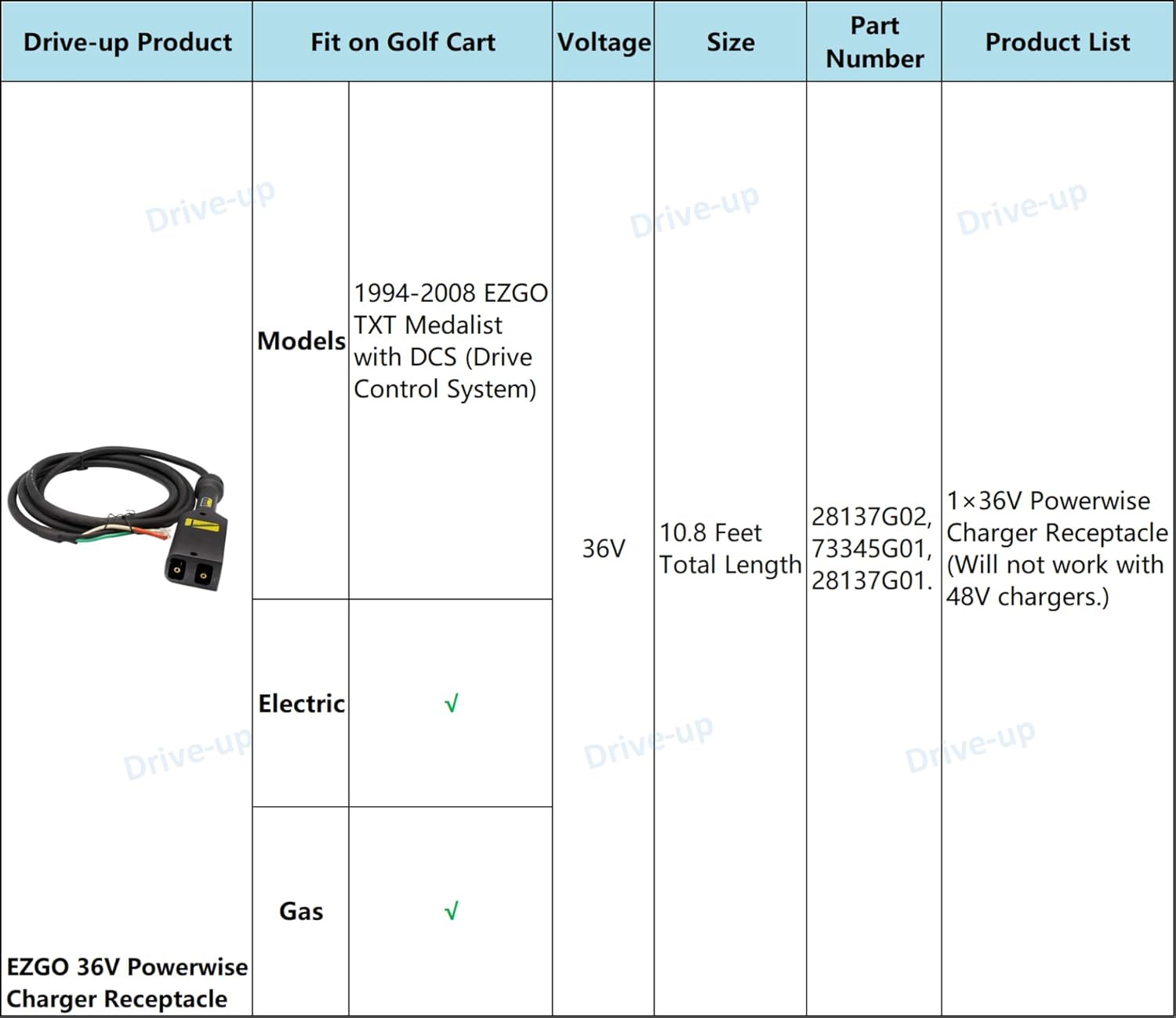 36V Golf Cart Charger Plug with Cable for EZGO Medalist & TXT 1994-2008