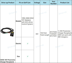 36V Golf Cart Charger Plug with Cable for EZGO Medalist & TXT 1994-2008