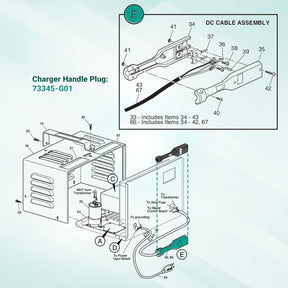 36V Powerwise Charging Port Receptacle for EZGO