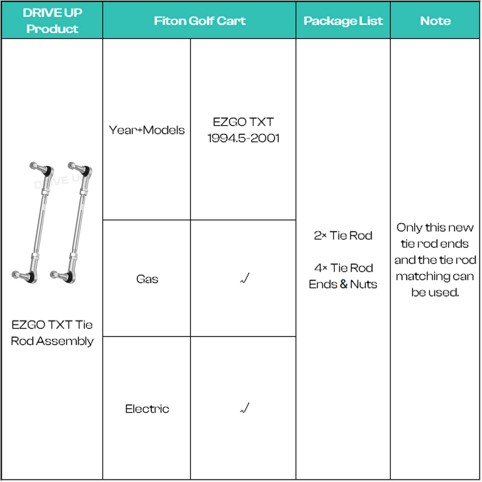2 Pack Golf Cart Tie Rod Assembly for EZGO TXT