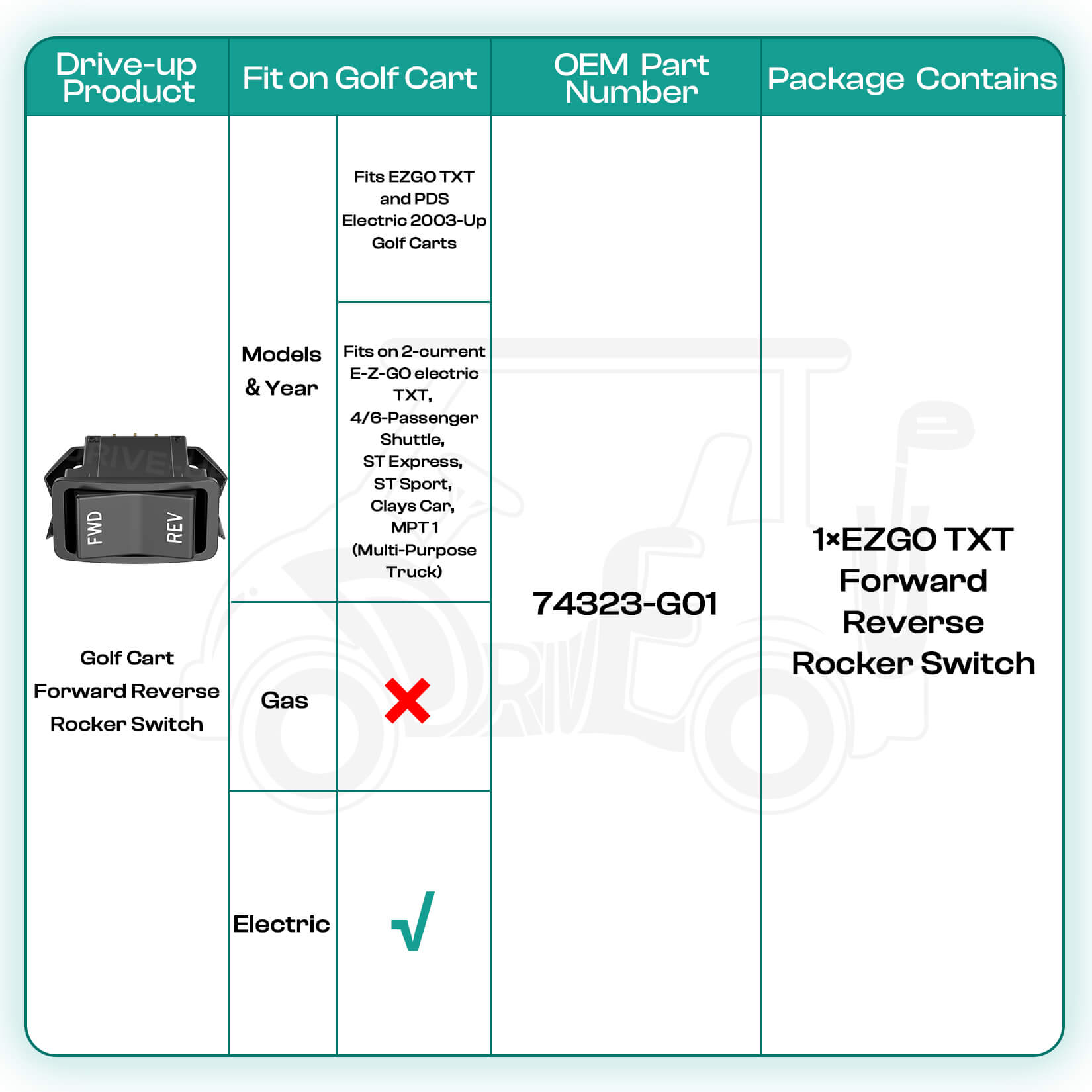 EZGO golf cart forward reverse switch - Fits TXT PDS 2003+ (OEM 74323-G01) | Drive-up