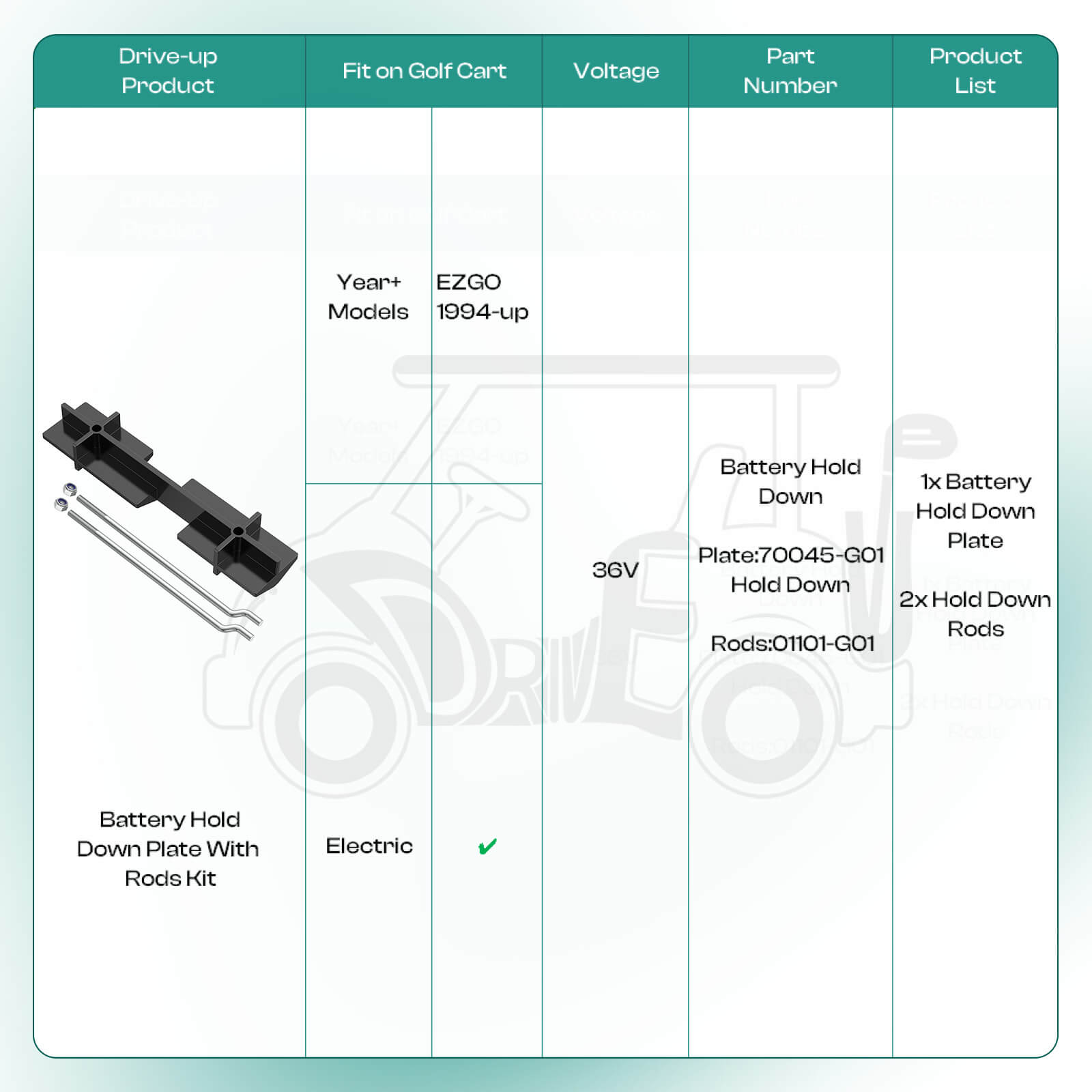 EZGO Battery Hold Down Kit