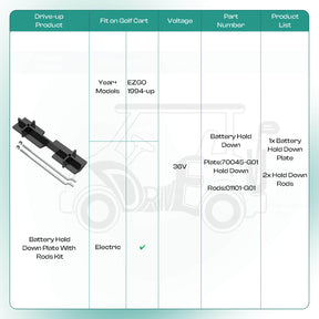 EZGO Battery Hold Down Kit