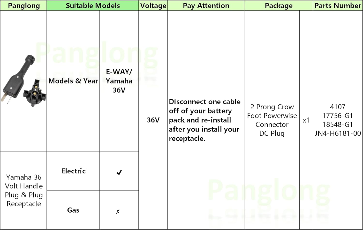 Charger Plug & E-Way Receptacle for 36V Golf Cart