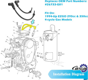 EZGO Spark Plug Wire Set for 1994-Up Golf Cart 26733-G01 | Drive-up