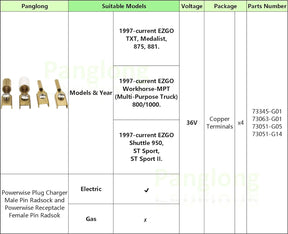 EZGO Golf Cart Charger Plug & Receptacle Pins - 4 Pack (36V) | Drive-up