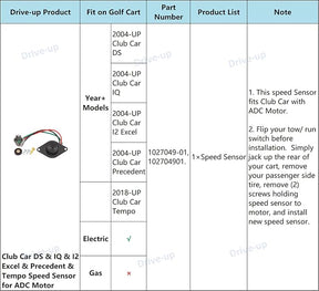 Golf Cart Speed Sensor for ADC Motor Club Car IQ Ds&Precedent&Tempo | Drive-up