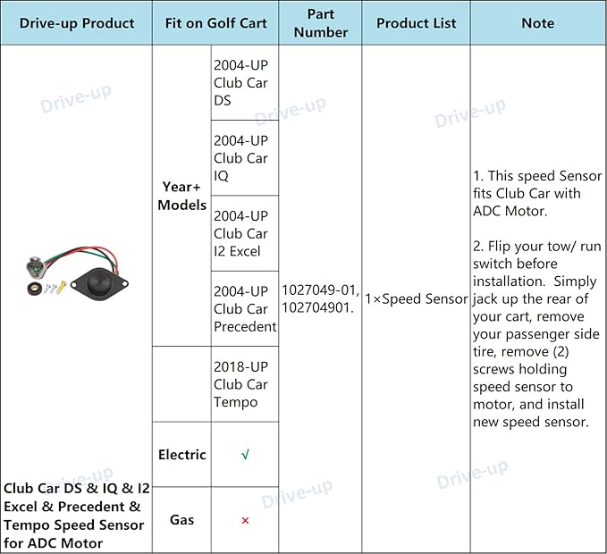 Golf Cart Speed Sensor for ADC Motor Club Car IQ Ds&Precedent&Tempo | Drive-up