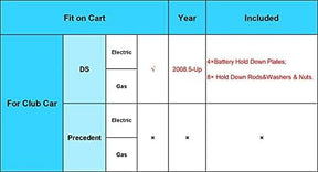 Battery Hold Down Rods & Plate Kit