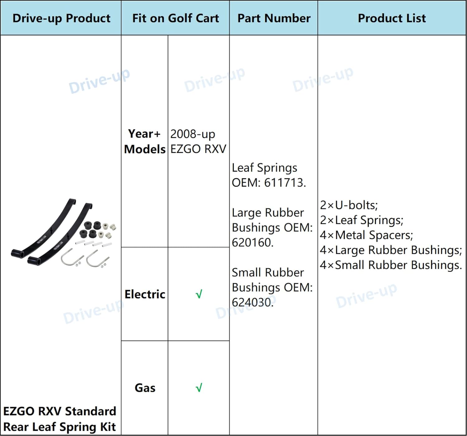 EZGO RXV Golf Cart Rear Leaf Spring Kit
