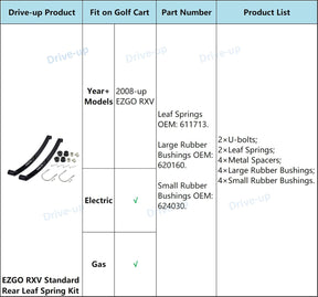 EZGO RXV Golf Cart Rear Leaf Spring Kit